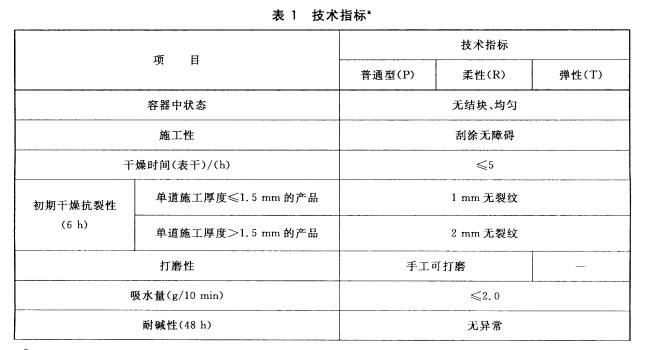 鎶鏈寚鏍